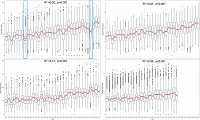 Explainable Machine Learning Approach Quantified the Long-Term (1981–2015) Impact of Climate and Soil Properties on Yields of Major Agricultural Crops Across CONUS